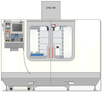 CNC Machine